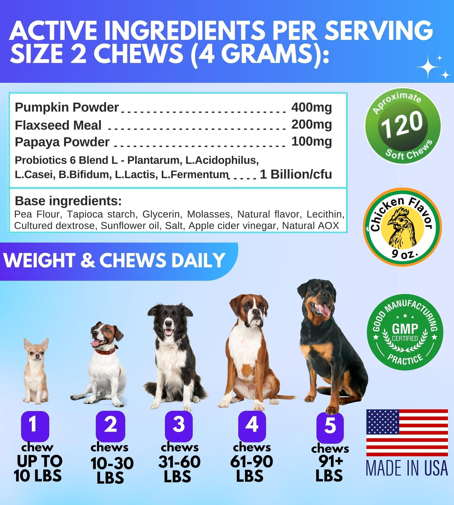 Probiotics for Dogs Digestive Enzymes Gut Flora Digestive Health
